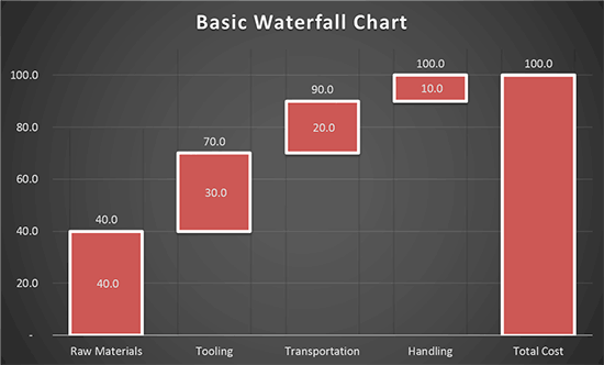enable waterfall charts in excel for mac